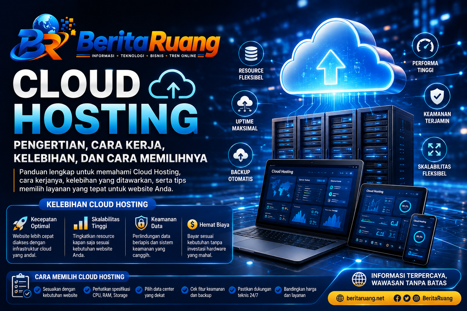 gambar Cloud Hosting